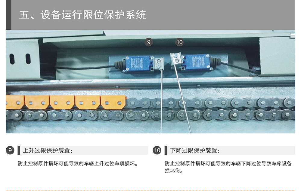 云南昆明PSH3三层升降横移立体停车设备运行限位保护.jpg